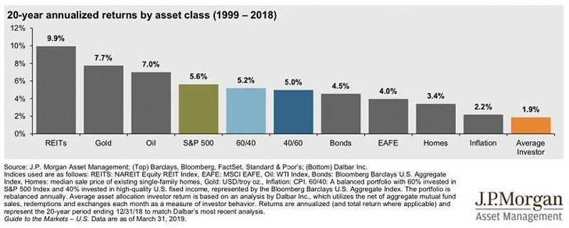 Active and passive investing