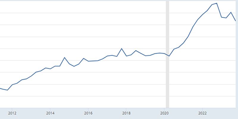 Average Sales Price of Houses Sold for the United States