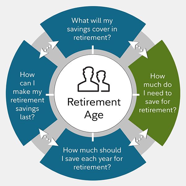 Net Worth To Retire At 60: A Guide For Young Adults