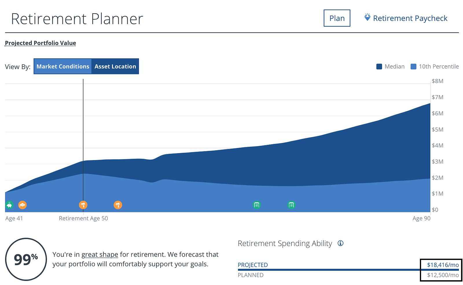 Personal Capital Retirement Planner Free Tool