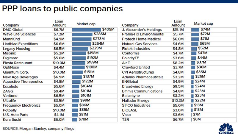 Public companies getting PPP - Free government money