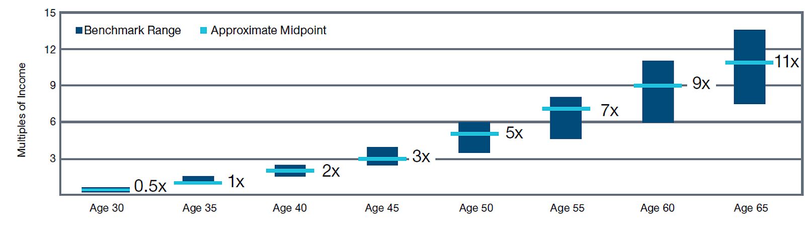 Should I Retire At 50? A Comprehensive Guide To Early Retirement