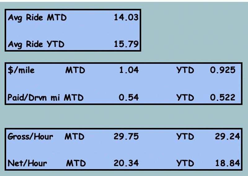 Uber driver expenses